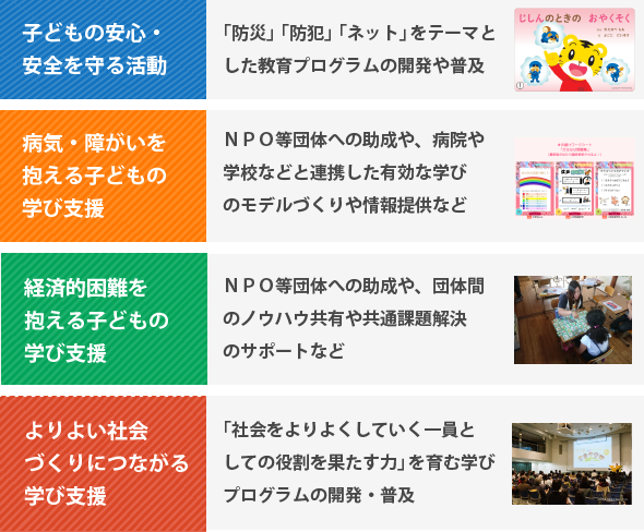 ベネッセこども基金 4つのテーマ